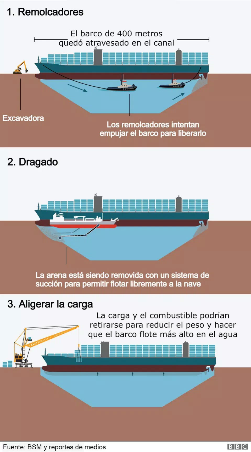 infografia buque encallado suez